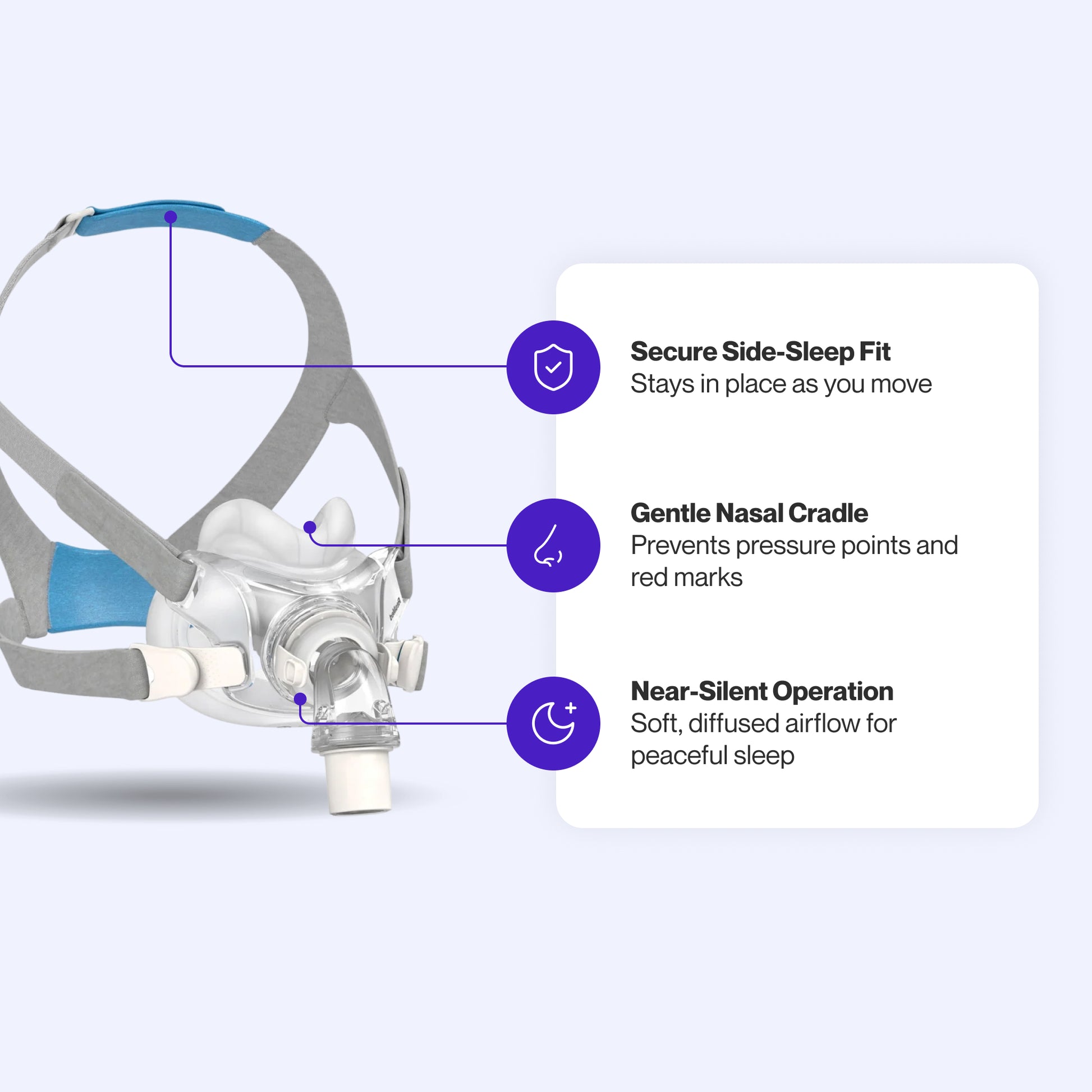 ResMed AirFit™ F30 Full Face CPAP Mask, highlighting its under-nose cushion, QuietAir venting for reduced noise, and adjustable headgear for a secure fit.