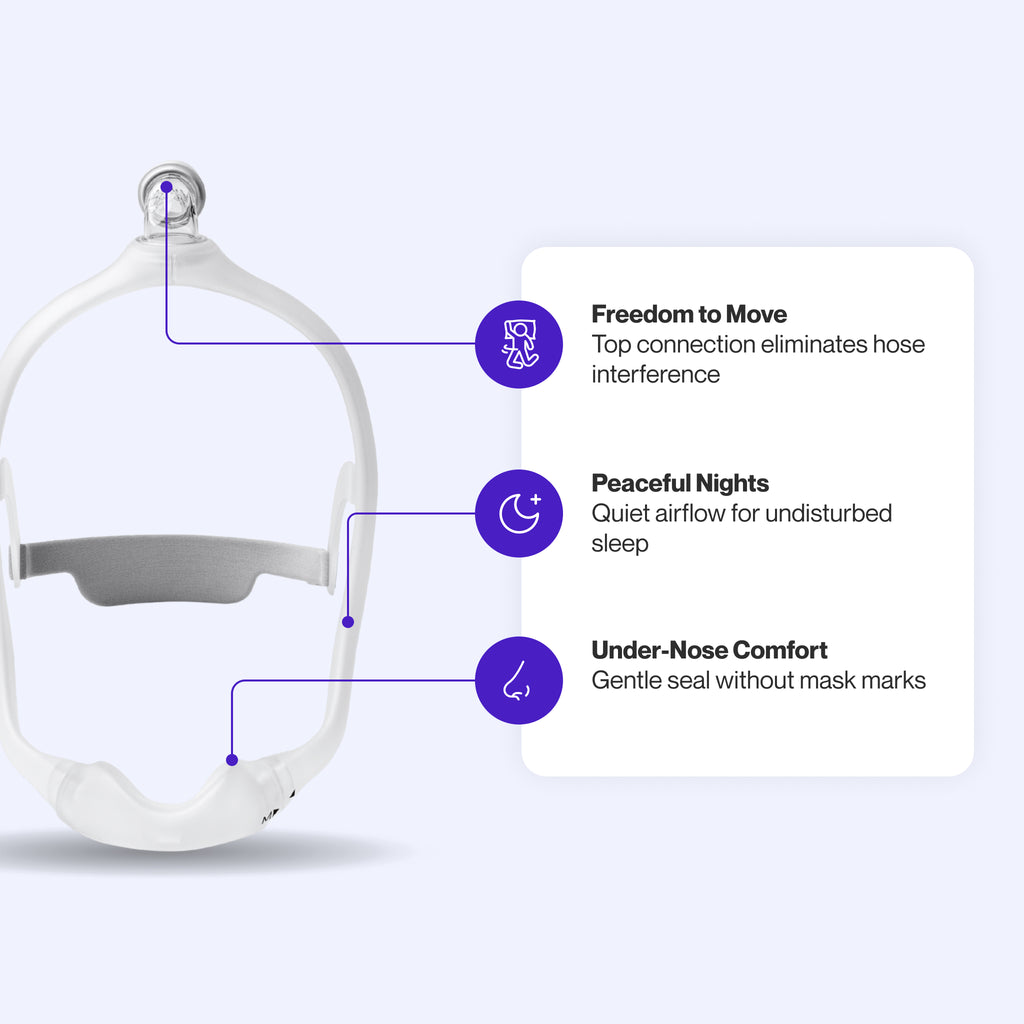 DreamWear Nasal CPAP Mask, highlighting its top-of-head hose connection, minimal-contact cushion, and quiet venting for a restful, unobtrusive sleep experience.