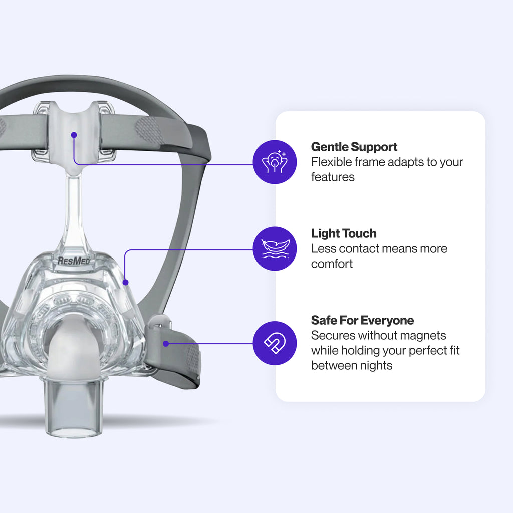 Mirage FX Nasal Mask featuring minimal contact for enhanced comfort, a flexible frame that adapts to your features, and a magnet-free design for secure, consistent fit.