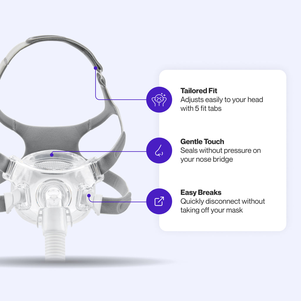 Amara View Full Face Mask featuring a nose bridge-free seal for gentle comfort, 5 fit tabs for easy adjustments, and quick-disconnect elbow for convenience.