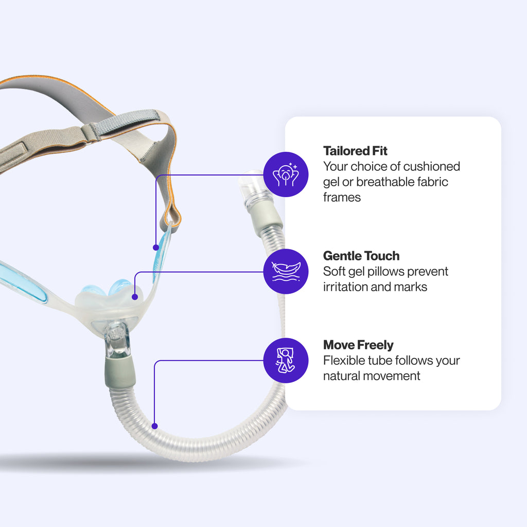 Philips Respironics Nuance & Nuance Pro Nasal Pillow CPAP Mask featuring soft gel pillows to prevent irritation, a choice of gel or fabric frames, and a flexible tube for natural movement