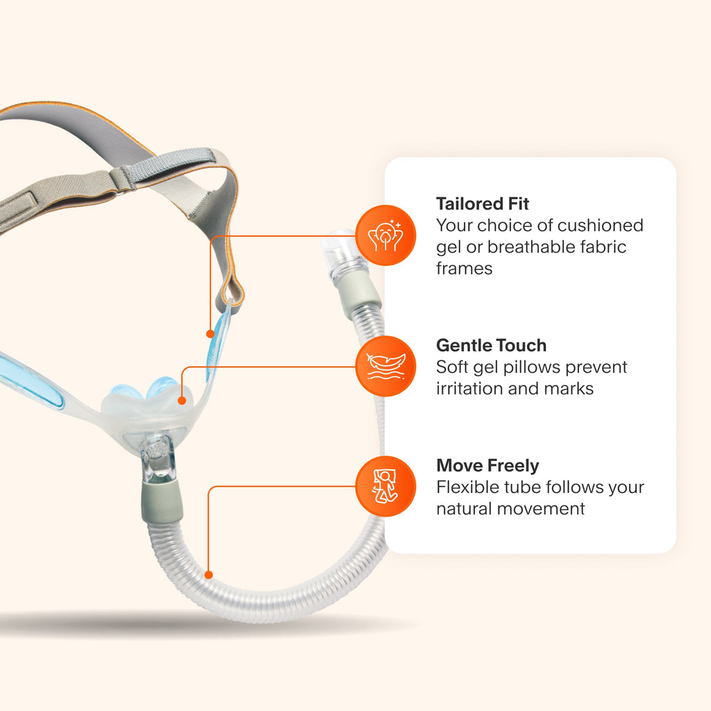 Philips Respironics Nuance & Nuance Pro Nasal Pillow CPAP Mask featuring soft gel pillows to prevent irritation, a choice of gel or fabric frames, and a flexible tube for natural movement