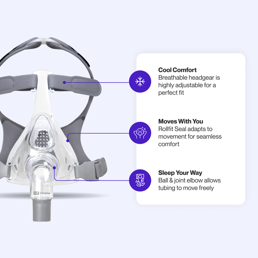 Simplus Full Face CPAP Mask featuring a Rollfit Seal for adaptable comfort, a ball-and-joint elbow for flexible tubing, and breathable, adjustable headgear for a tailored fit.