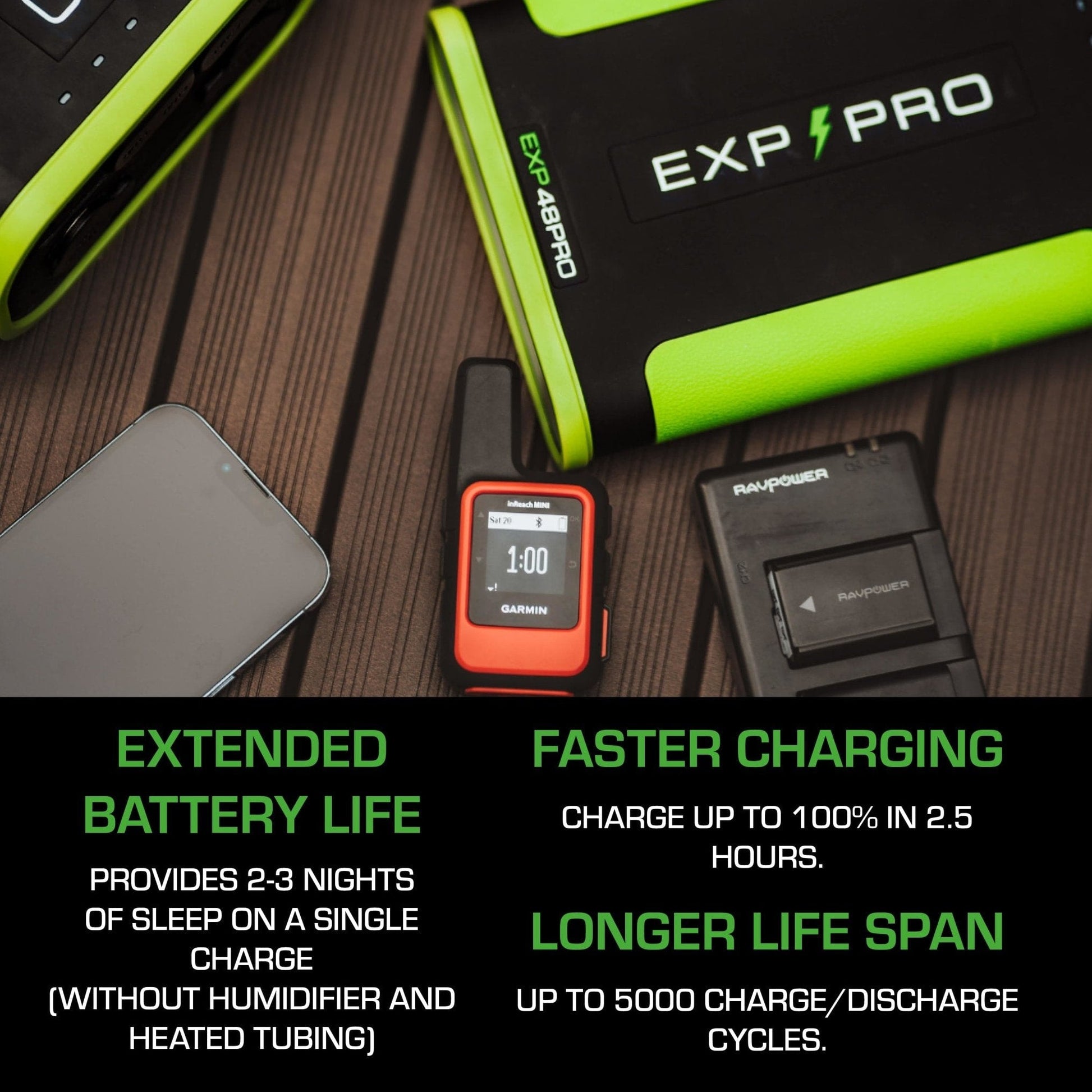 EXP48 Pro Battery showcasing extended battery life for 2-3 nights of CPAP usage, faster charging in 2.5 hours, and up to 5000 charge/discharge cycles.