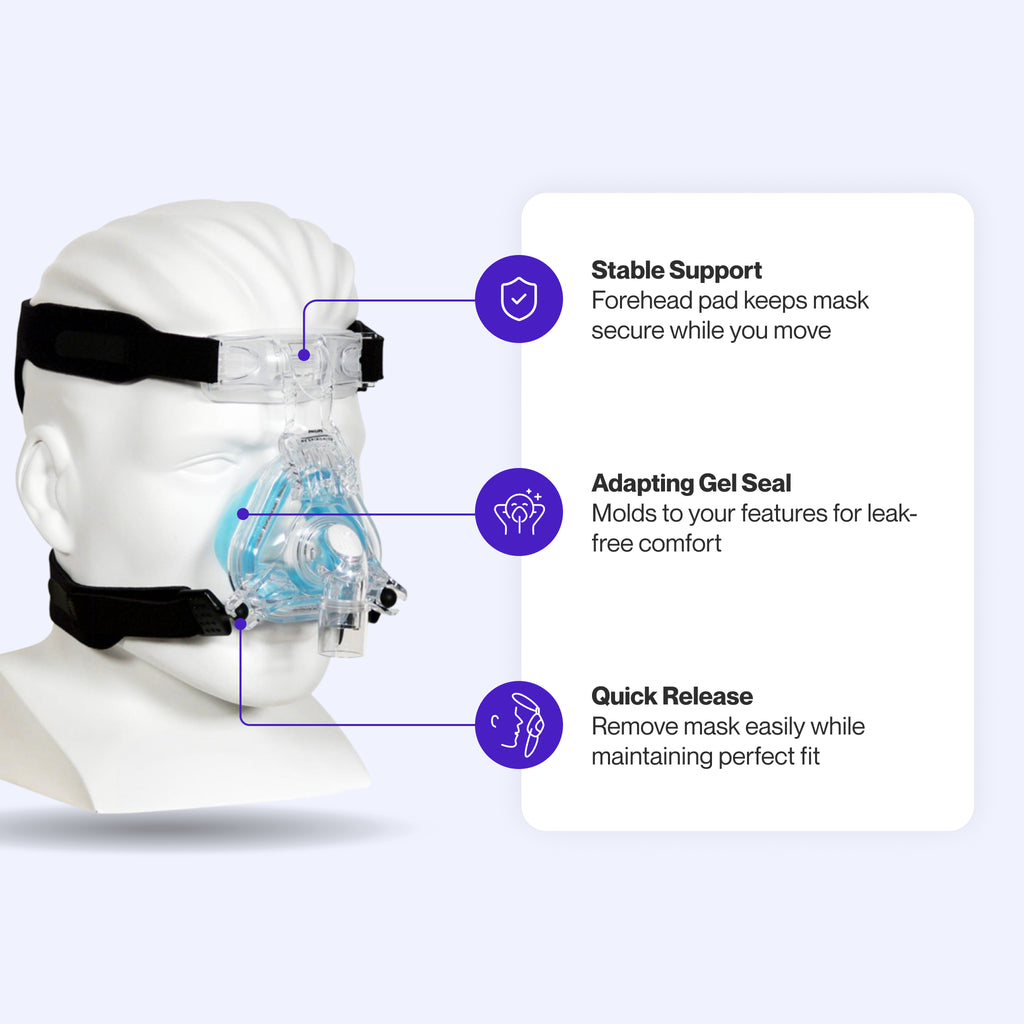 ComfortGel Blue Nasal CPAP Mask highlighting its adapting gel seal, stable forehead support, and quick-release clips for secure, comfortable wear.
