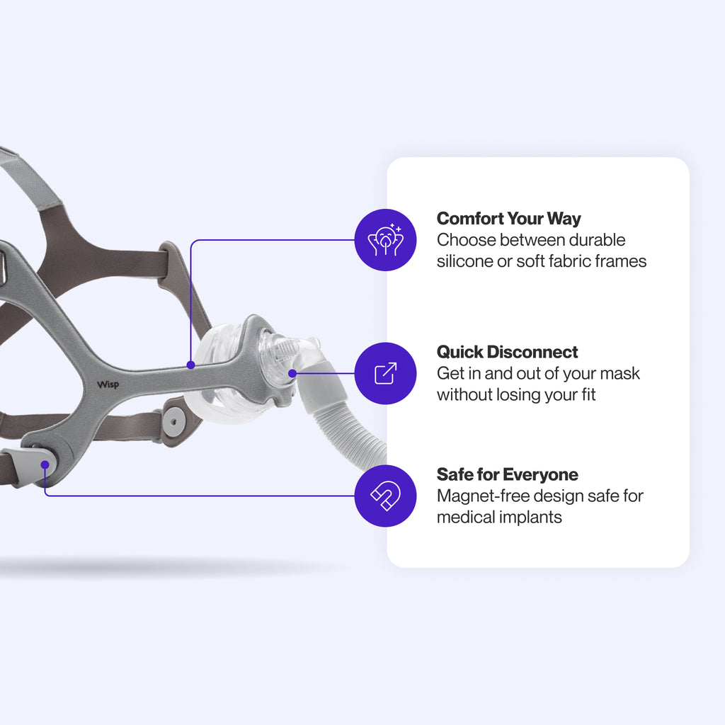 Wisp Nasal Mask featuring a choice of silicone or fabric frames for personalized comfort, quick-disconnect clips for easy removal, and a magnet-free design safe for medical implants.