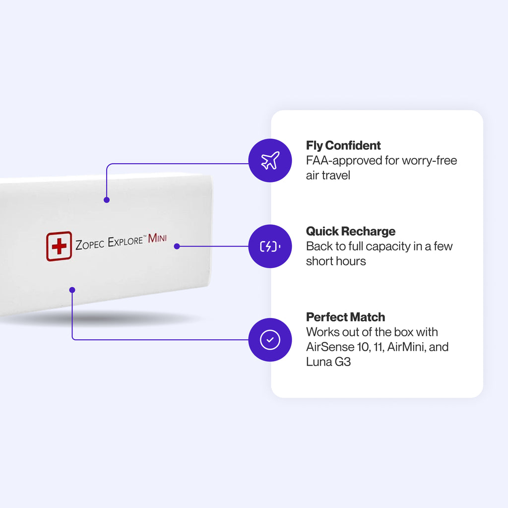 Zopec Explore Mini CPAP Battery featuring FAA approval for air travel, quick recharging in just a few hours, and out-of-the-box compatibility with AirSense 10, 11, AirMini, and Luna G3.