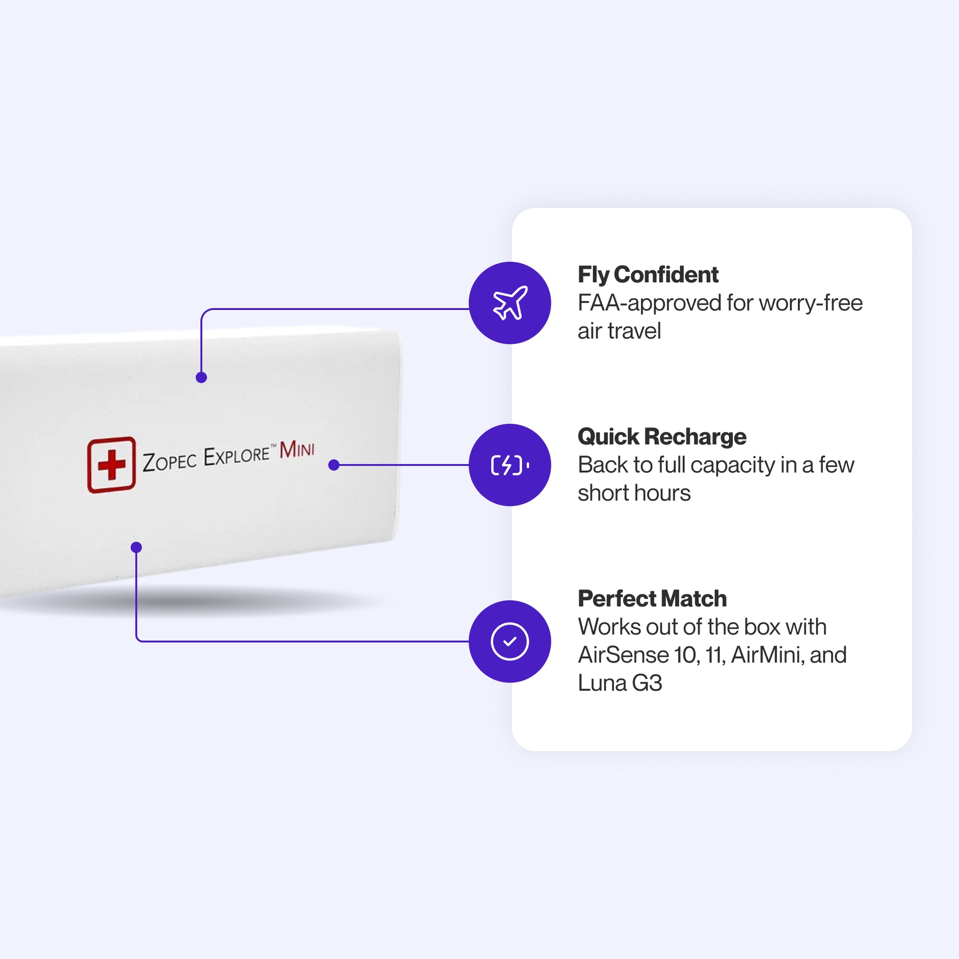 Zopec Explore Mini CPAP Battery featuring FAA approval for air travel, quick recharging in just a few hours, and out-of-the-box compatibility with AirSense 10, 11, AirMini, and Luna G3.