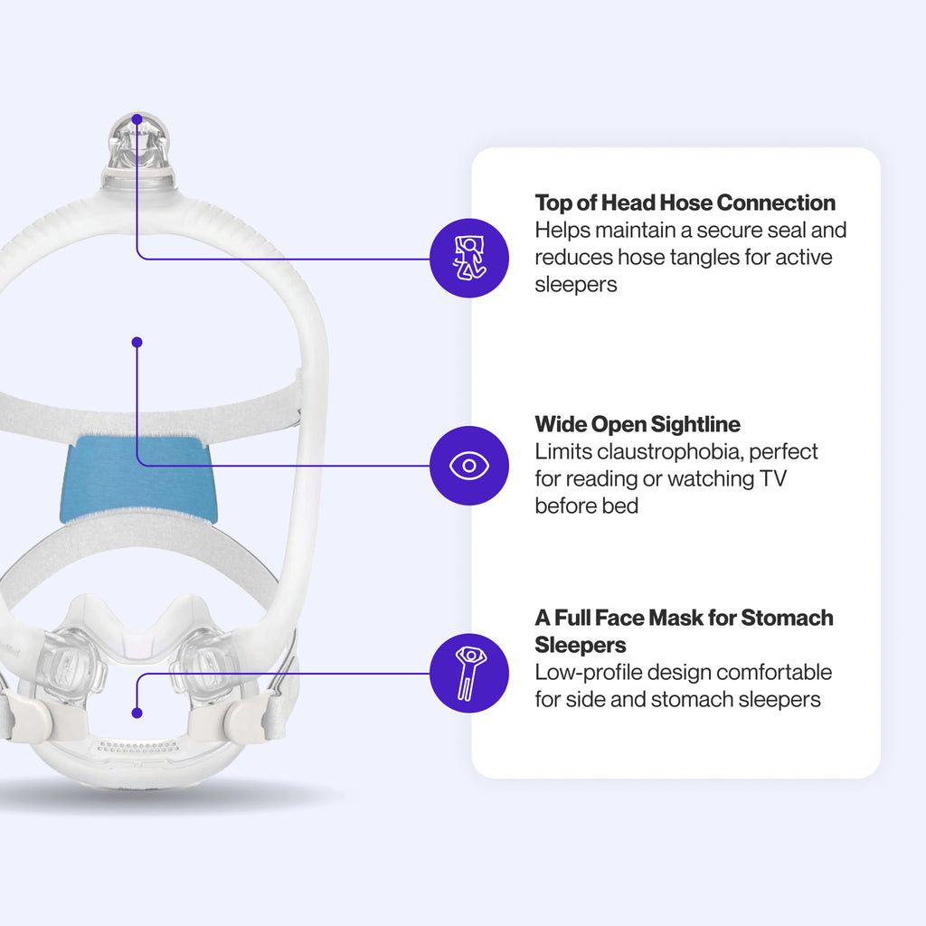 AirFit F30i Full Face CPAP Mask