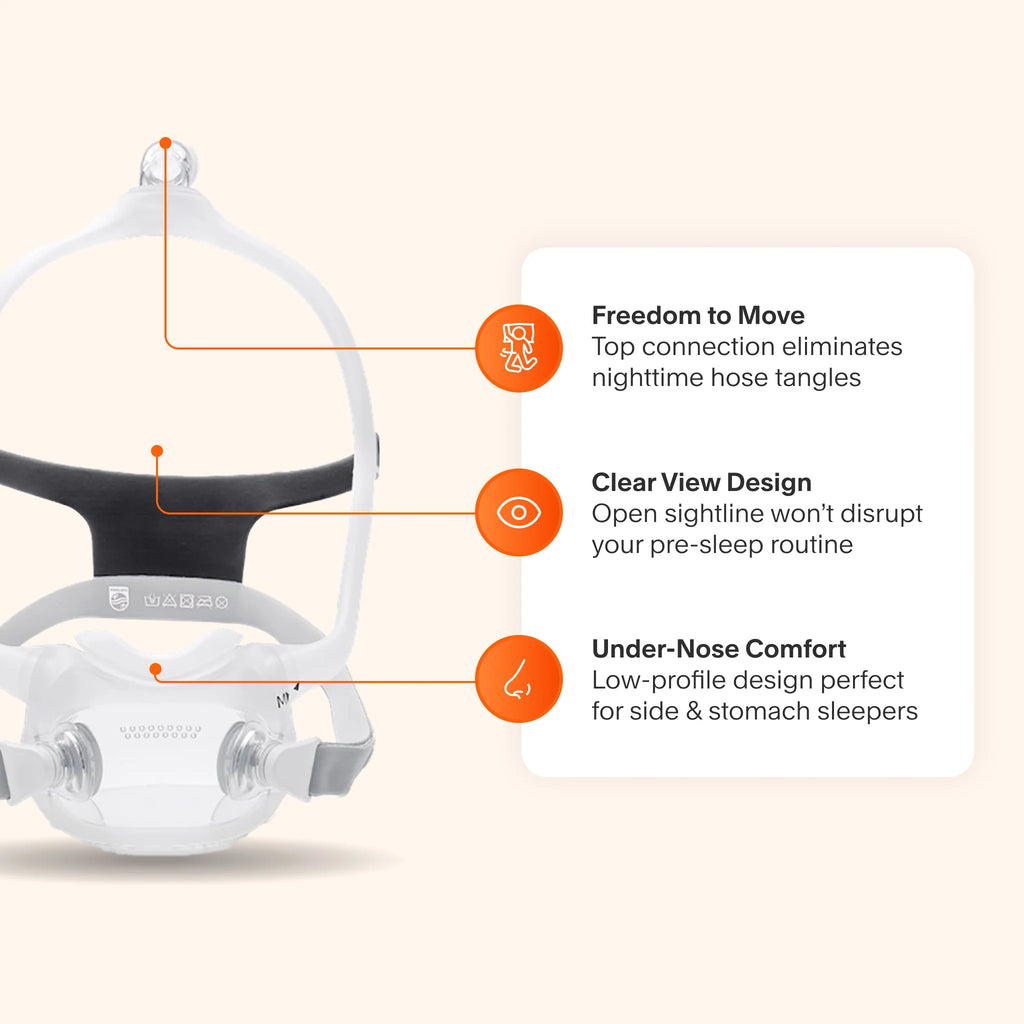 React Health G3 X with DreamWear Mask