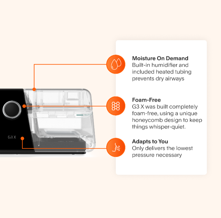 React Health G3 X with DreamWear Mask