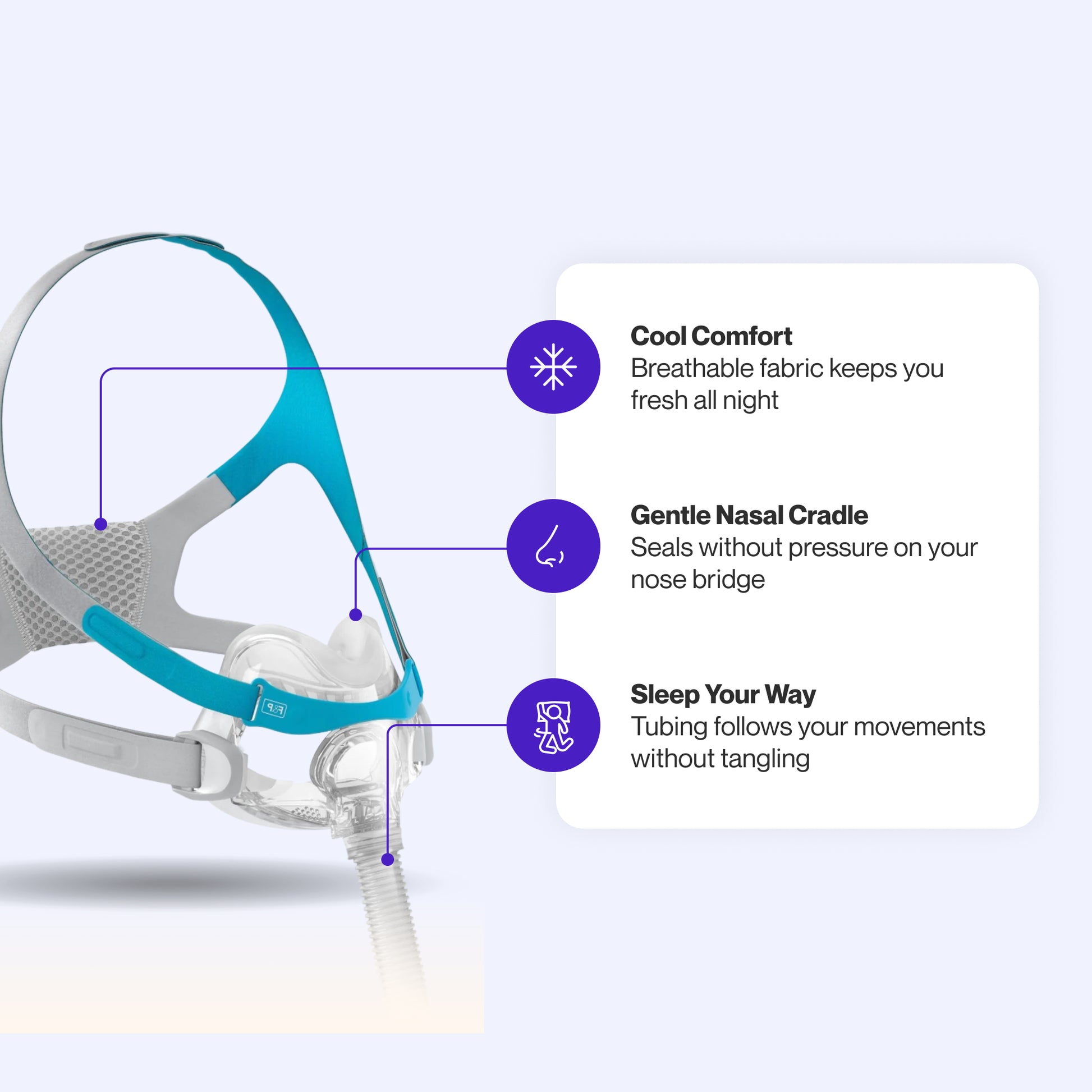 Evora Full Face Mask highlighting gentle nasal cradle for low-pressure seal, tangle-free tubing, and breathable, cooling fabric.