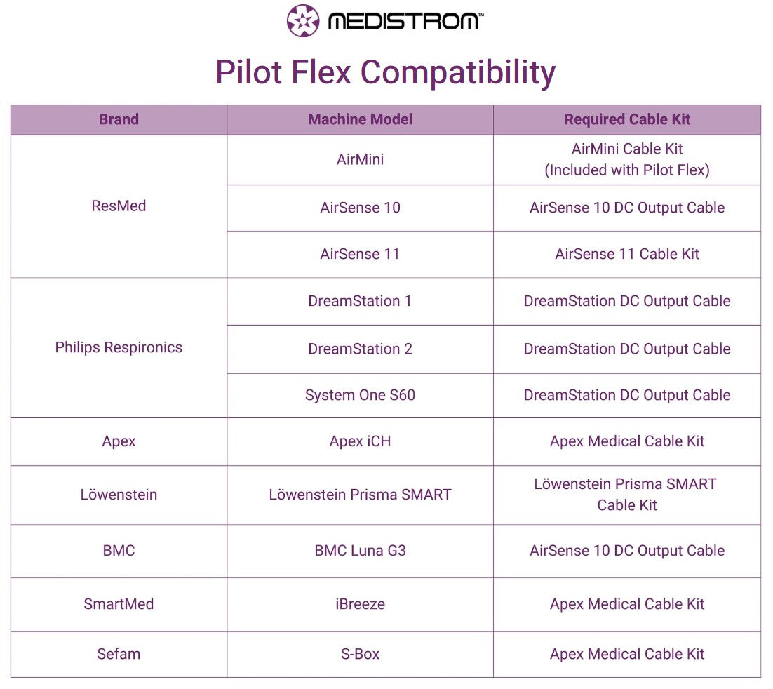 Medistrom Pilot Flex Travel CPAP Battery