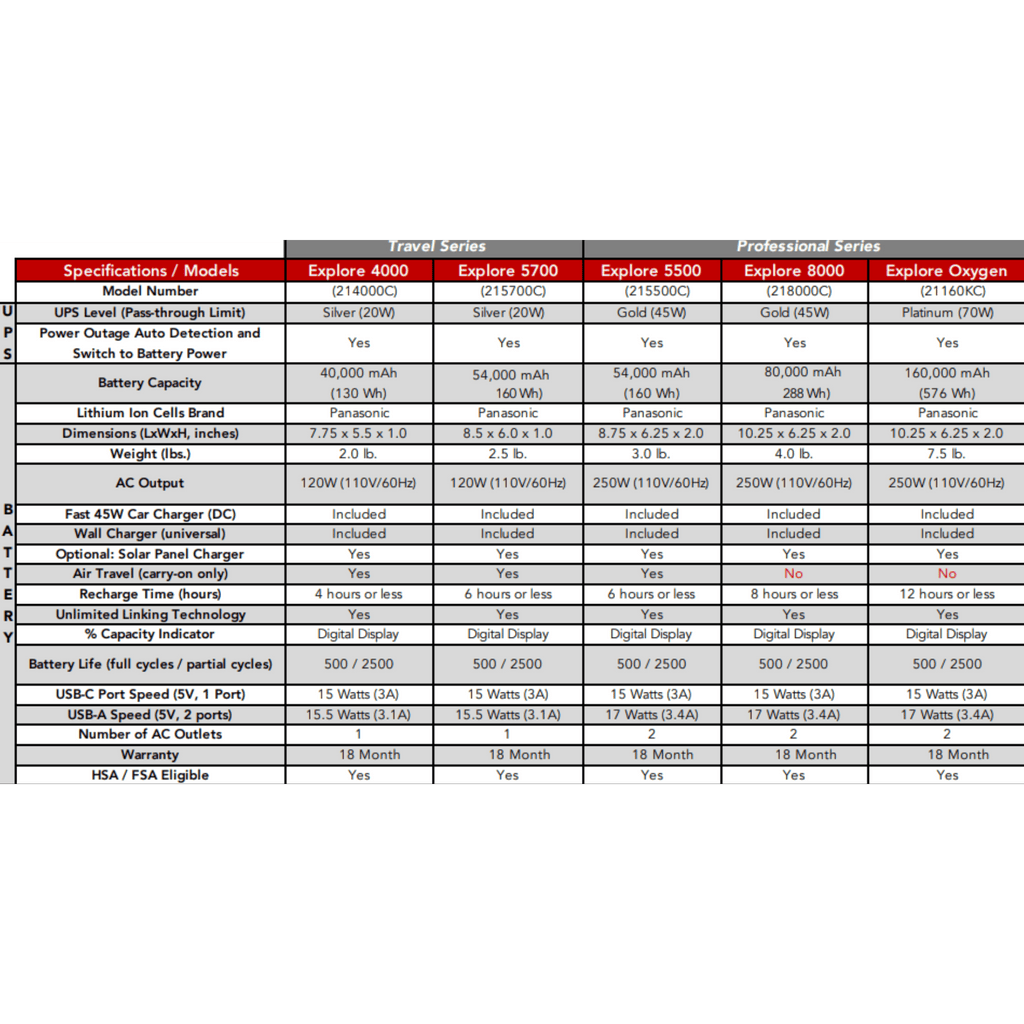 zopec explore battery spec sheet