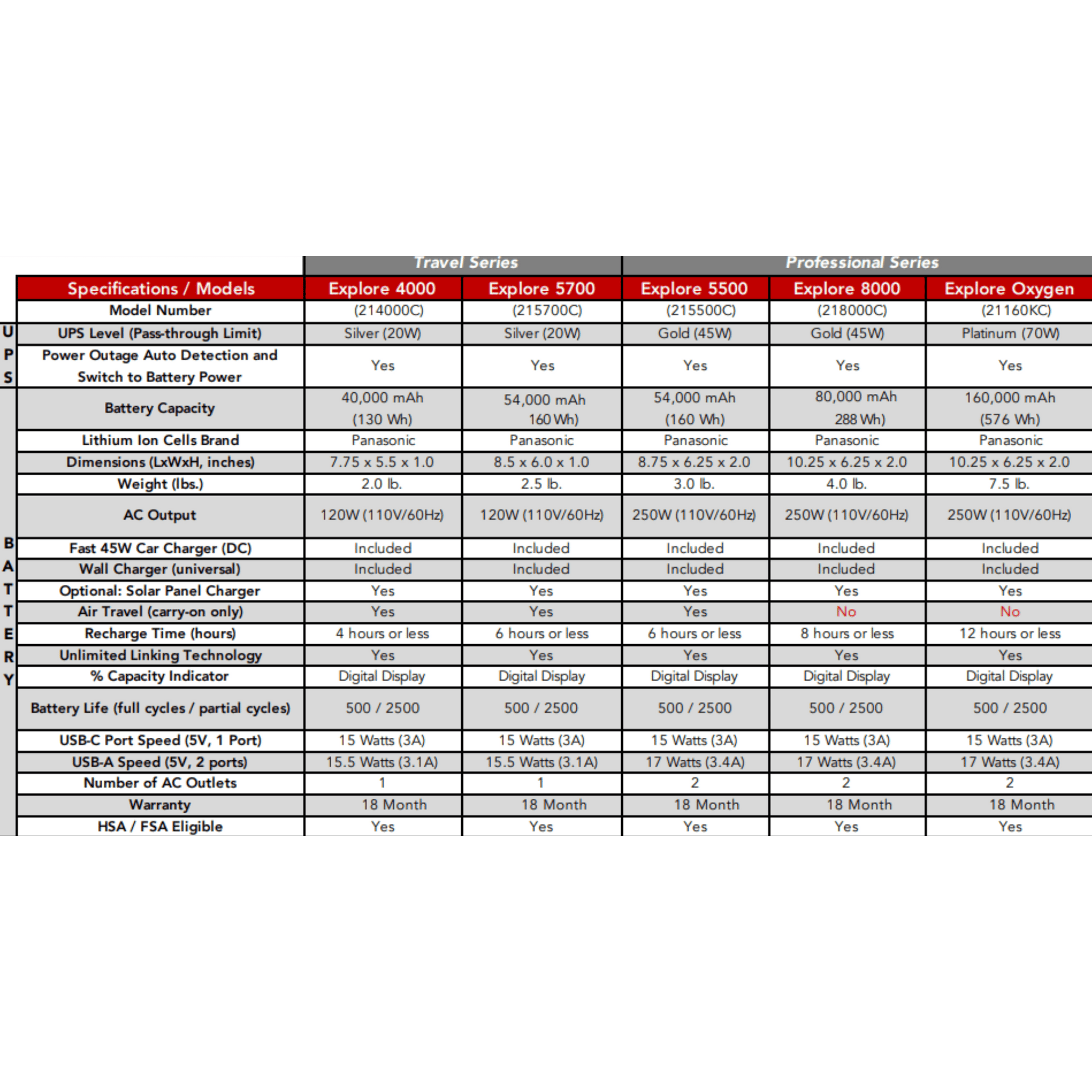 zopec explore battery spec sheet